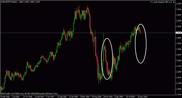 Click to Enlarge

Name: week main chart - 12-10-2009.gif
Size: 16 KB