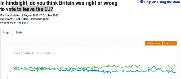 Click to Enlarge

Name: -In hindsight, do you think Britain was right or wrong to vote to leave the EU_ .png
Size: 32 KB