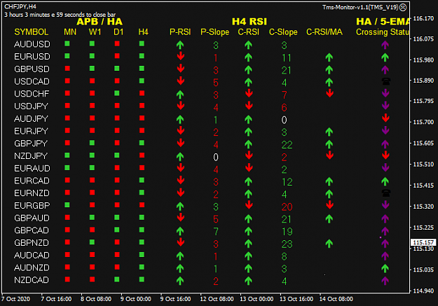 Click to Enlarge

Name: TMS Monitor H4 6PM PDT 14-10-2020 9-56-04 pm.png
Size: 29 KB