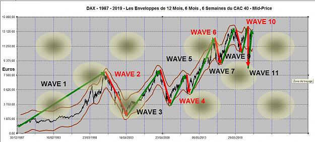 Click to Enlarge

Name: DAX WAVES PROPORTIONS 1987-2027.jpg
Size: 164 KB