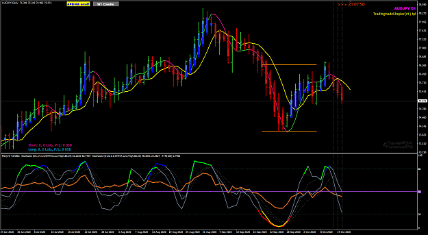 Click to Enlarge

Name: AUDJPY Oct 15 TMSr D1 15-10-2020 7-52-12 am.png
Size: 55 KB