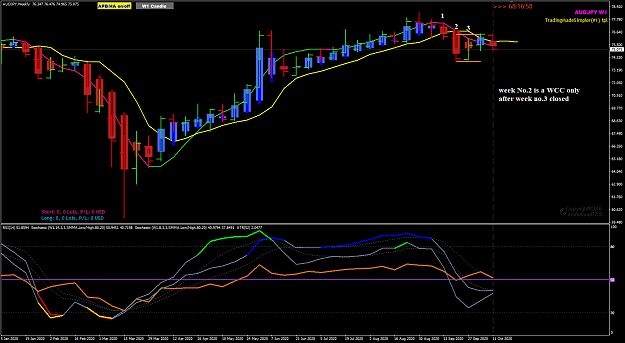 Click to Enlarge

Name: AUDJPY Weekly Control  Candle 15-10-2020 8-43-04 am.png
Size: 47 KB