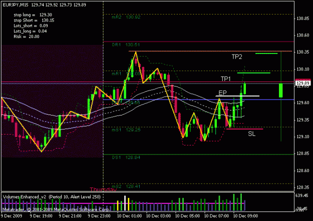 Click to Enlarge

Name: sonic_eurjpy_2009-12-10_ut15_1.gif
Size: 16 KB
