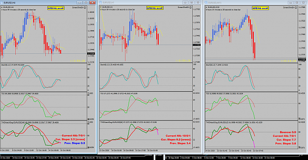 Click to Enlarge

Name: EURUSD Oct 15 LO M15 H1 H4 15-10-2020 3-00-36 pm.png
Size: 73 KB