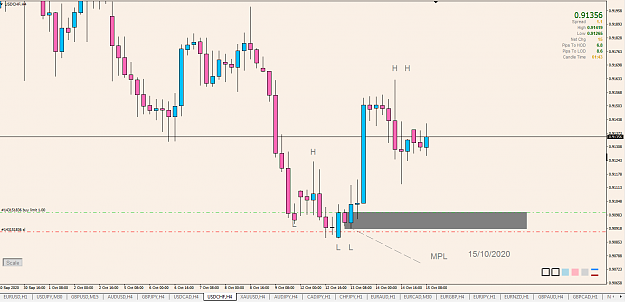 Click to Enlarge

Name: mpl usdchf H4.PNG
Size: 51 KB