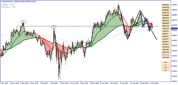 Click to Enlarge

Name: NZDCAD Daily - 20201015.png
Size: 44 KB