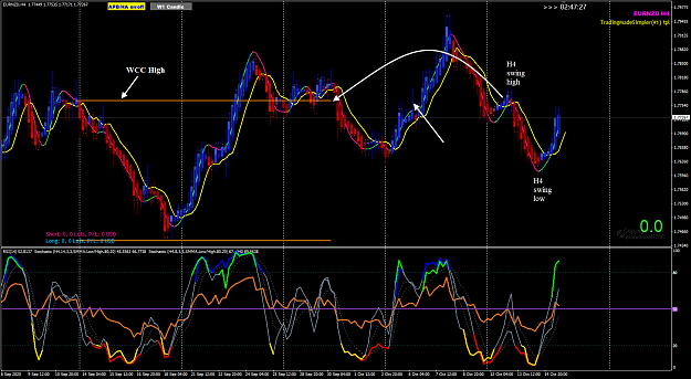 Click to Enlarge

Name: EURNZD Oct 15 H4 swing high swing low 15-10-2020 6-12-34 pm.png
Size: 81 KB