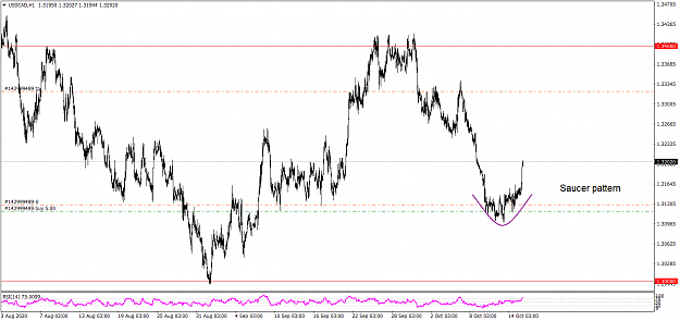 Click to Enlarge

Name: USDCADH1 1015.png
Size: 40 KB