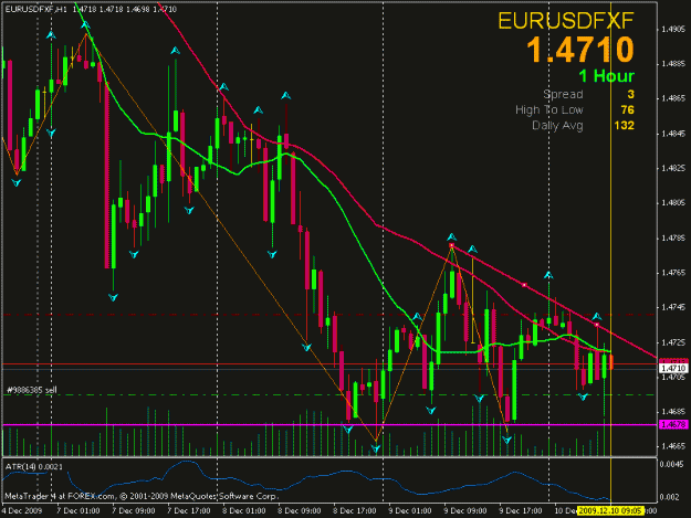 Click to Enlarge

Name: euusd_setup_11dec09_905gmt.gif
Size: 25 KB