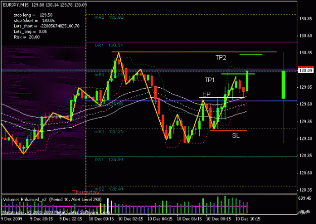 Click to Enlarge

Name: sonic_eurjpy_2009-12-10_ut15_2.gif
Size: 16 KB