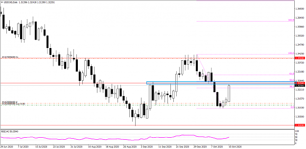 Click to Enlarge

Name: USDCADDaily 1015.png
Size: 31 KB