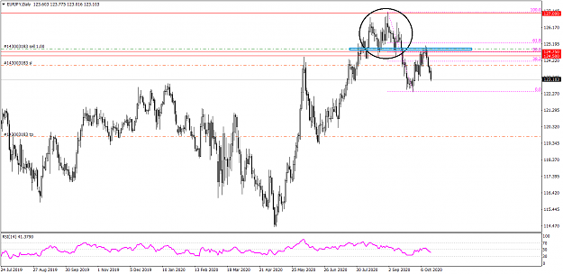 Click to Enlarge

Name: EURJPYDaily 1015 ej.png
Size: 38 KB