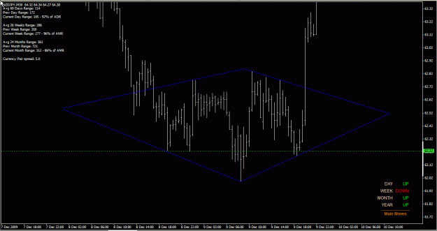 Click to Enlarge

Name: nzdjpy m30 10-Dec-09.gif
Size: 22 KB