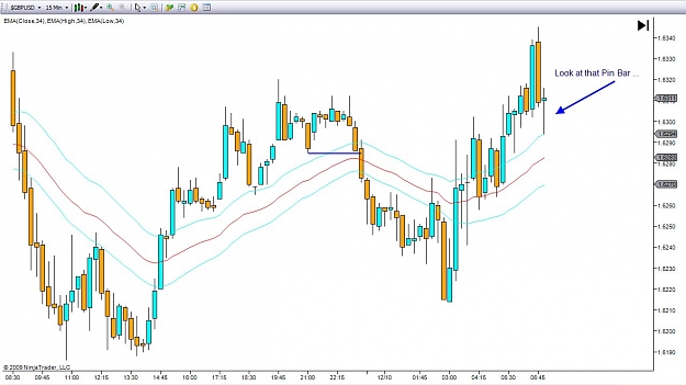Click to Enlarge

Name: Look at that Pin Bar GU1.jpg
Size: 97 KB