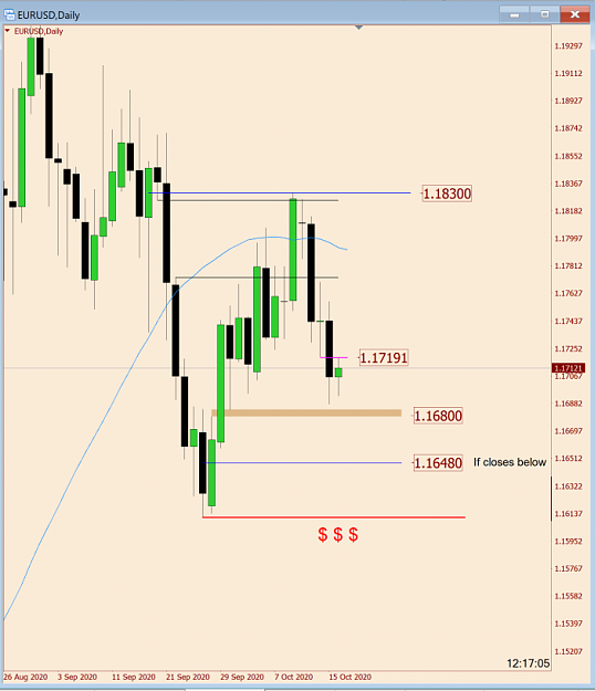 Click to Enlarge

Name: EurUsd Daily.png
Size: 49 KB