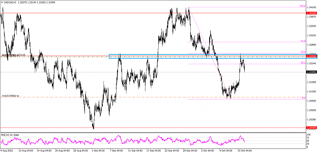 Click to Enlarge

Name: USDCADH1 1016.png
Size: 41 KB