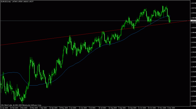 Click to Enlarge

Name: eurusd,weekly.gif
Size: 19 KB