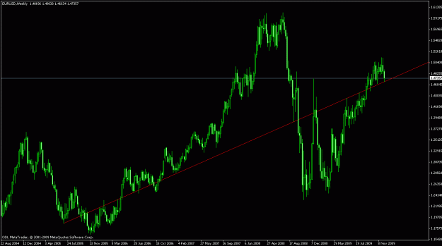 Click to Enlarge

Name: eurusd,weekly.gif
Size: 20 KB