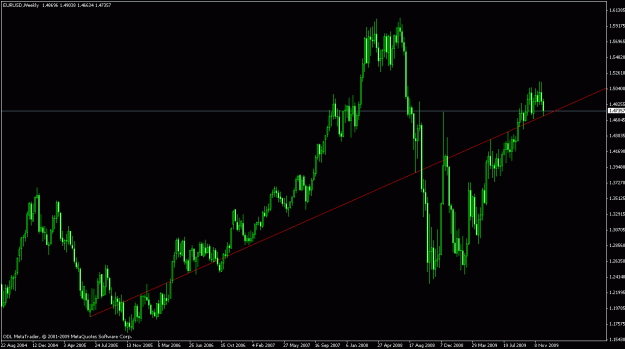 Click to Enlarge

Name: eurusd,weekly.gif
Size: 20 KB