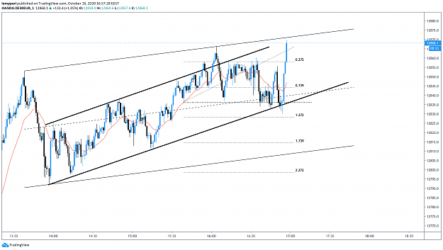 Click to Enlarge

Name: DAX1.png
Size: 238 KB