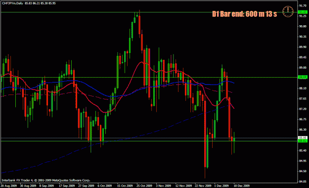 Click to Enlarge

Name: chfjpy.gif
Size: 24 KB