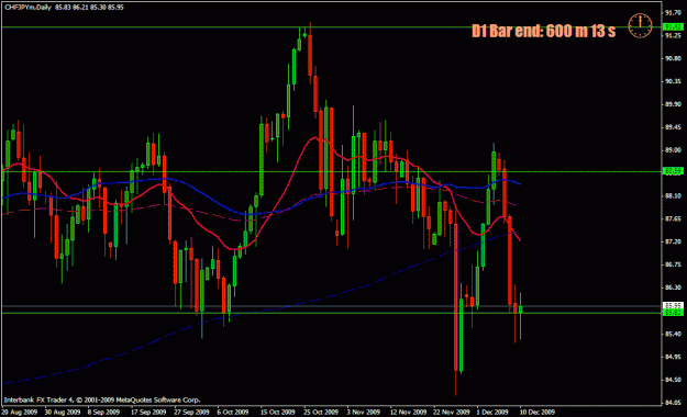 Click to Enlarge

Name: chfjpy.gif
Size: 24 KB