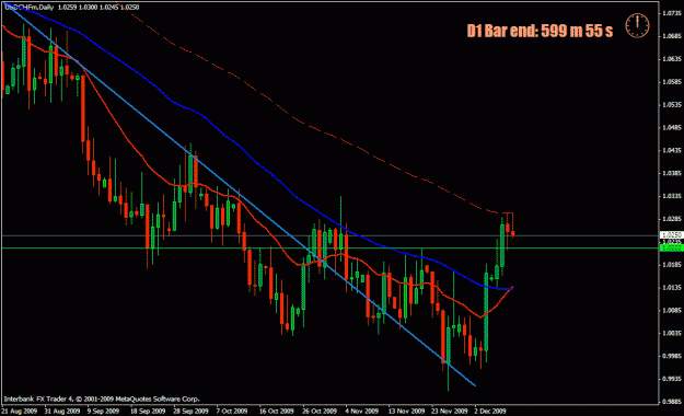 Click to Enlarge

Name: usdchf.gif
Size: 23 KB