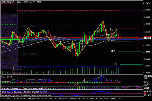Click to Enlarge

Name: sonic_gbpusd_2009-12-10_ut15_1.gif
Size: 17 KB