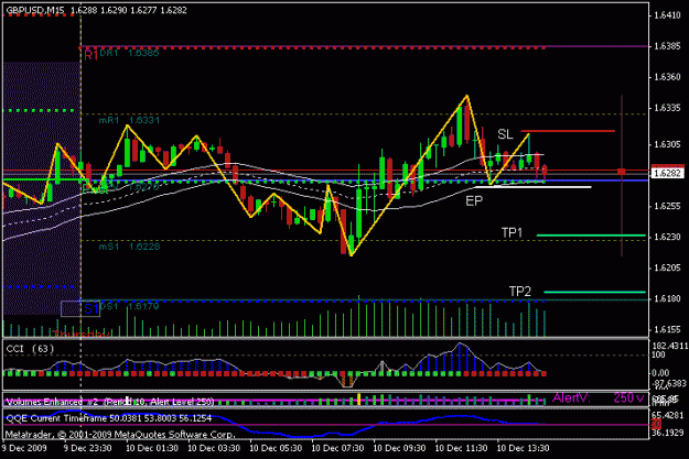 Click to Enlarge

Name: sonic_gbpusd_2009-12-10_ut15_1.gif
Size: 17 KB