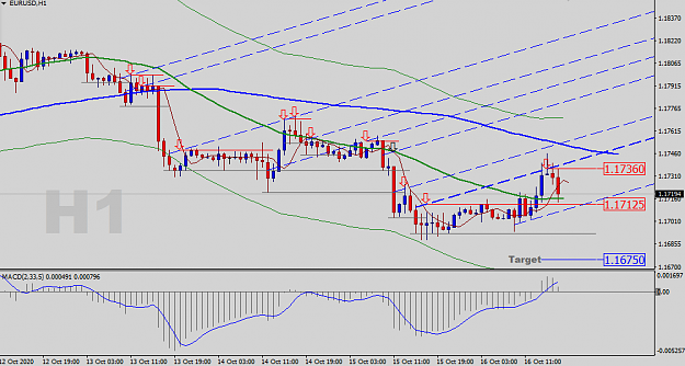 Click to Enlarge

Name: EURUSD-H1-Status-Update.png
Size: 30 KB