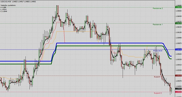 Click to Enlarge

Name: USDCAD.jpg
Size: 100 KB