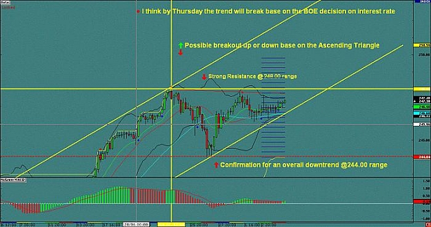 Click to Enlarge

Name: GPYJPY 4hr chart.jpg
Size: 50 KB