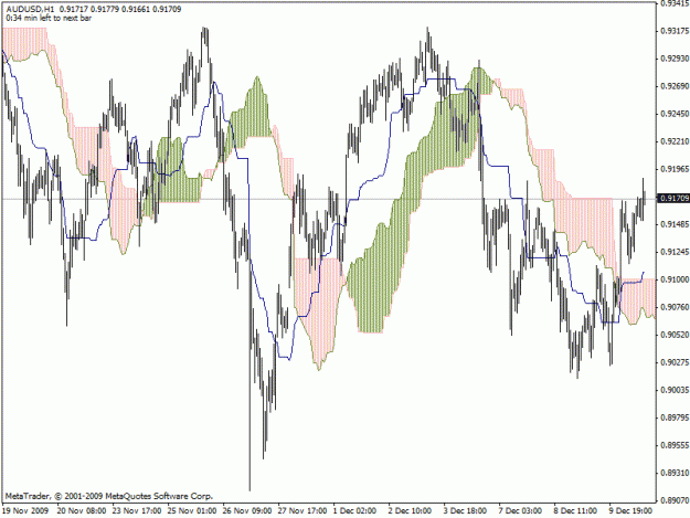 Click to Enlarge

Name: audusd.gif
Size: 24 KB