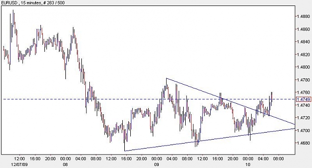 Click to Enlarge

Name: eurusd15min.JPG
Size: 45 KB