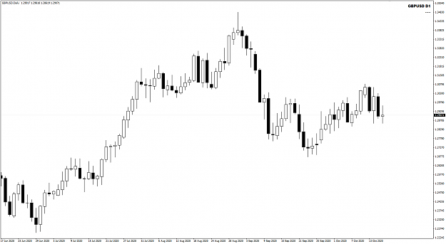 Click to Enlarge

Name: GBPUSD Daily Oct 16 closed 17-10-2020 6-41-21 am.png
Size: 20 KB