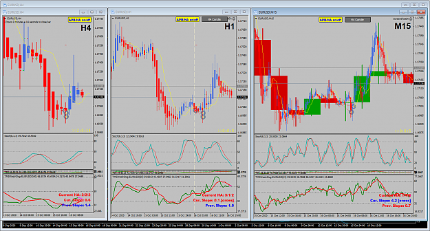 Click to Enlarge

Name: EURUSD Oct 16 H4 h1 M15 POMO 17-10-2020 5-52-50 am.png
Size: 92 KB