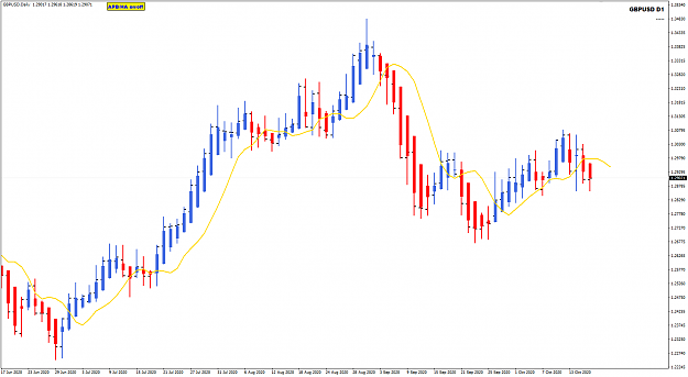 Click to Enlarge

Name: GBPUSD Oct 16 D1 closed HA 5EMA 17-10-2020 7-17-37 am.png
Size: 28 KB