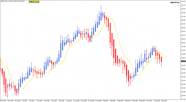 Click to Enlarge

Name: GBPJPY Oct 16 D1 closed HA 5EMA 17-10-2020 7-16-57 am.png
Size: 29 KB