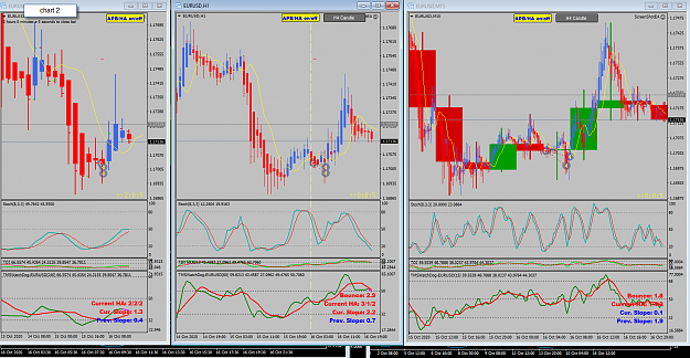 Click to Enlarge

Name: EURUSD Oct H4 H1 M15 Refreshed 17-10-2020 6-04-05 am.png
Size: 87 KB