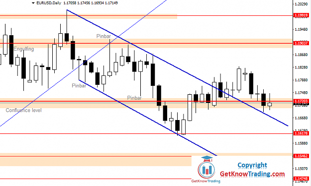 Click to Enlarge

Name: EURUSD Daily Forecast 17_10_2020.png
Size: 32 KB