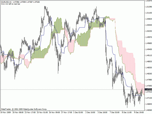 Click to Enlarge

Name: eurusd.gif
Size: 23 KB