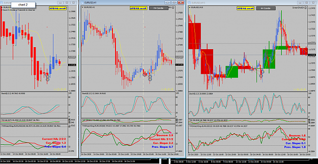 Click to Enlarge

Name: EURUSD Oct H4 H1 M15 Refreshed 17-10-2020 6-04-05 am.png
Size: 87 KB