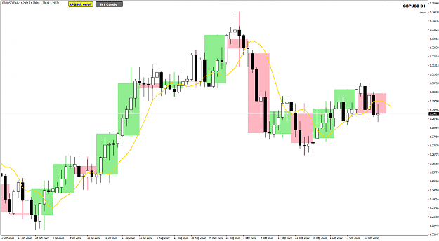 Click to Enlarge

Name: GBPUSD Daily with W1 candle17-10-2020 6-00-19 pm.png
Size: 29 KB