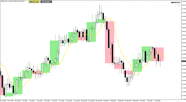 Click to Enlarge

Name: GBPJPY Daily with W1 candle 17-10-2020 6-00-44 pm.png
Size: 29 KB