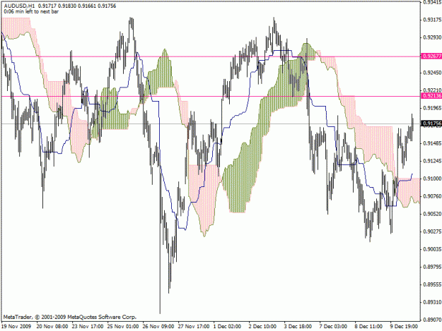 Click to Enlarge

Name: audusd.gif
Size: 25 KB