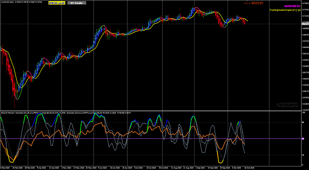 Click to Enlarge

Name: AUDUSD Week 43 sell 17-10-2020 6-55-40 pm.png
Size: 63 KB