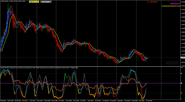 Click to Enlarge

Name: USDCAD Week 43 stand aside 17-10-2020 7-11-51 pm.png
Size: 64 KB
