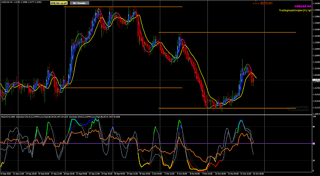 Click to Enlarge

Name: USDCAD Week 43 H4 swings 17-10-2020 7-14-08 pm.png
Size: 62 KB