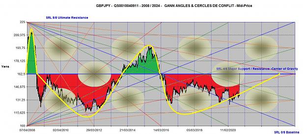 Click to Enlarge

Name: GBPJPY ANGLES + SINEWAVES 2008-2024.jpg
Size: 167 KB