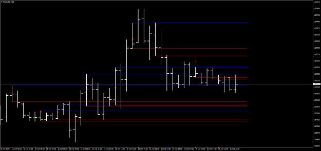Click to Enlarge

Name: EURUSDM30-Draw Candle High Low Lines.png
Size: 36 KB